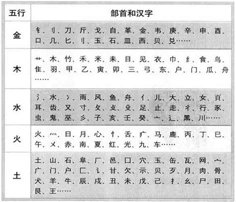 升字五行|升的五行属什么,升字的五行属性,升的寓意